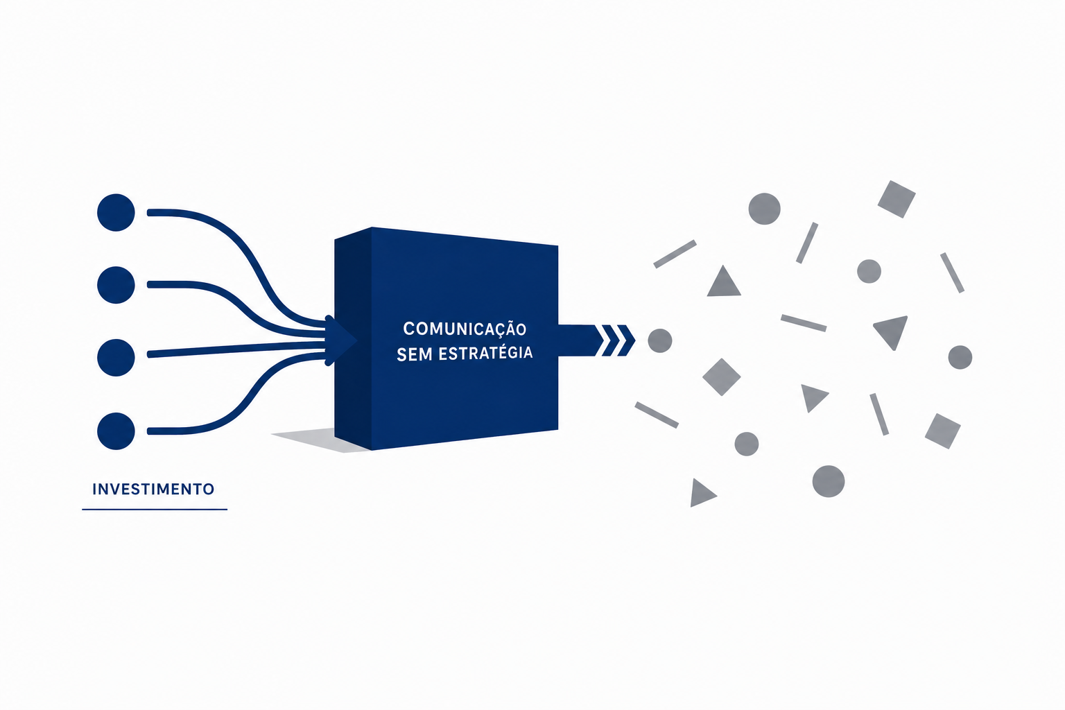 Custo da comunicação sem planejamento: o que sua empresa perde sem perceber