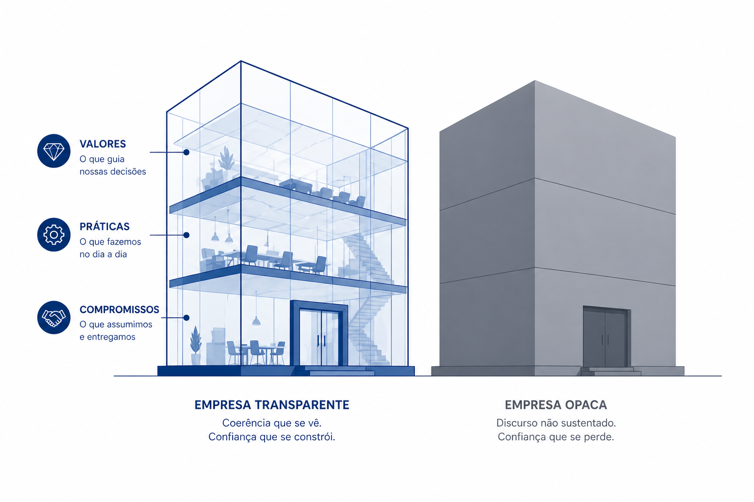 Transparência corporativa: como a abertura protege a reputação da sua empresa