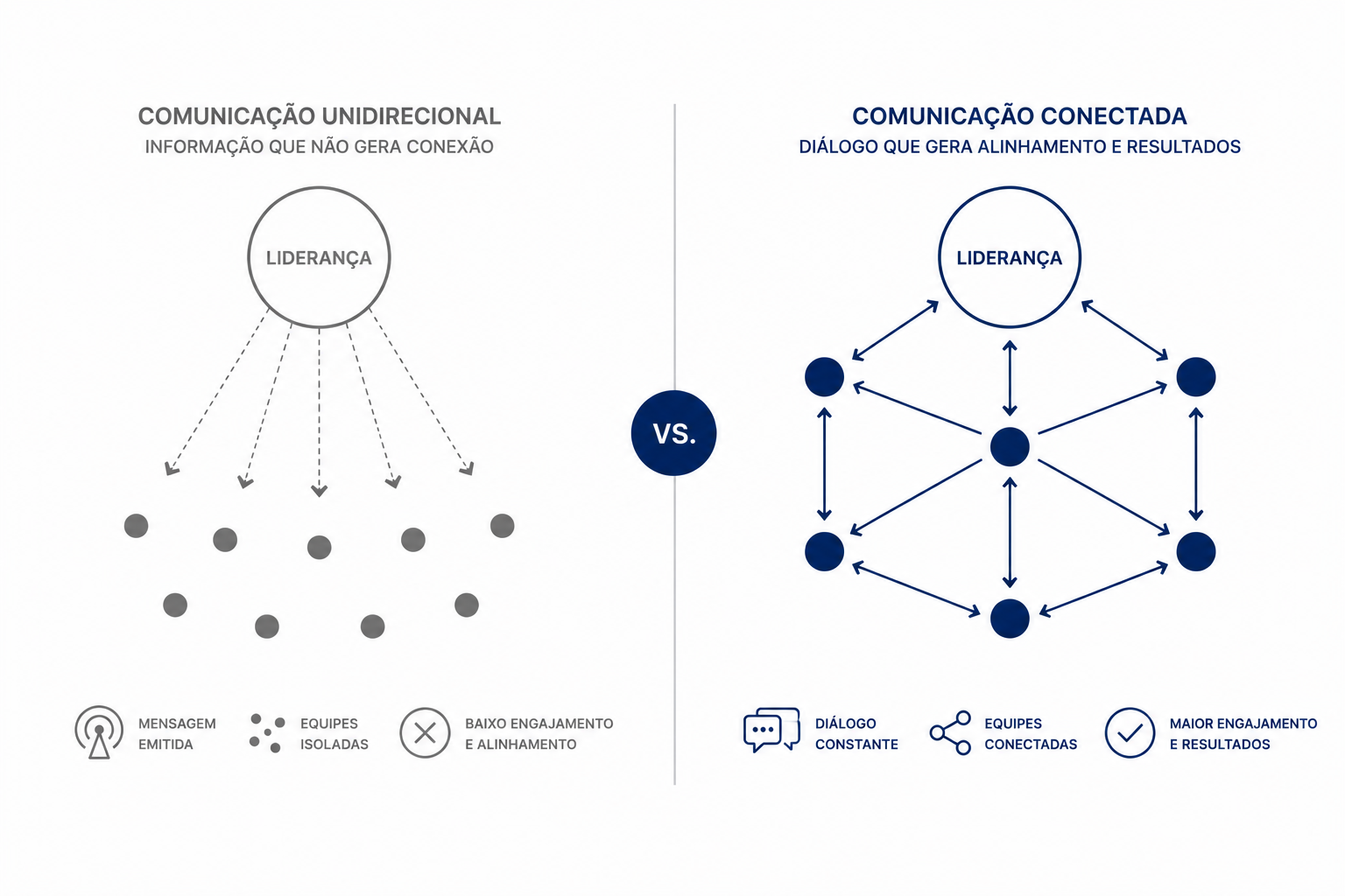 Comunicação interna estratégica: como ela impacta cultura, retenção e resultado