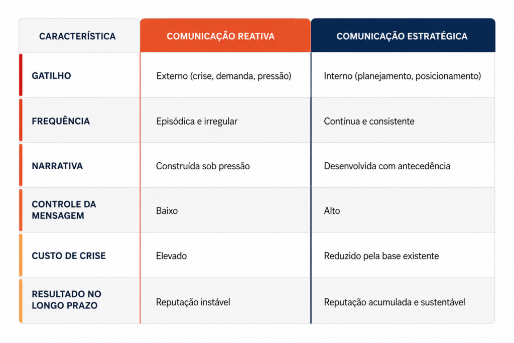 Os dois modelos coexistem em quase toda empresa. A diferença está em qual deles define o padrão de operação.
