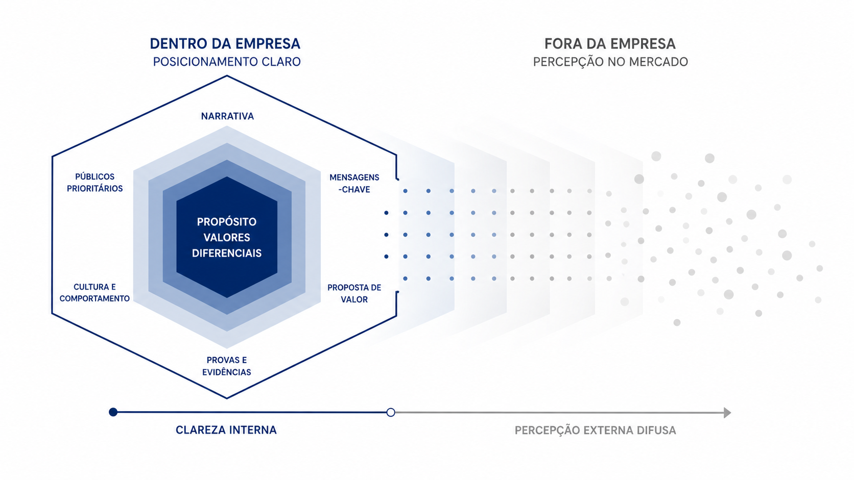 Posicionamento de marca: como levar sua estratégia do planejamento ao mercado